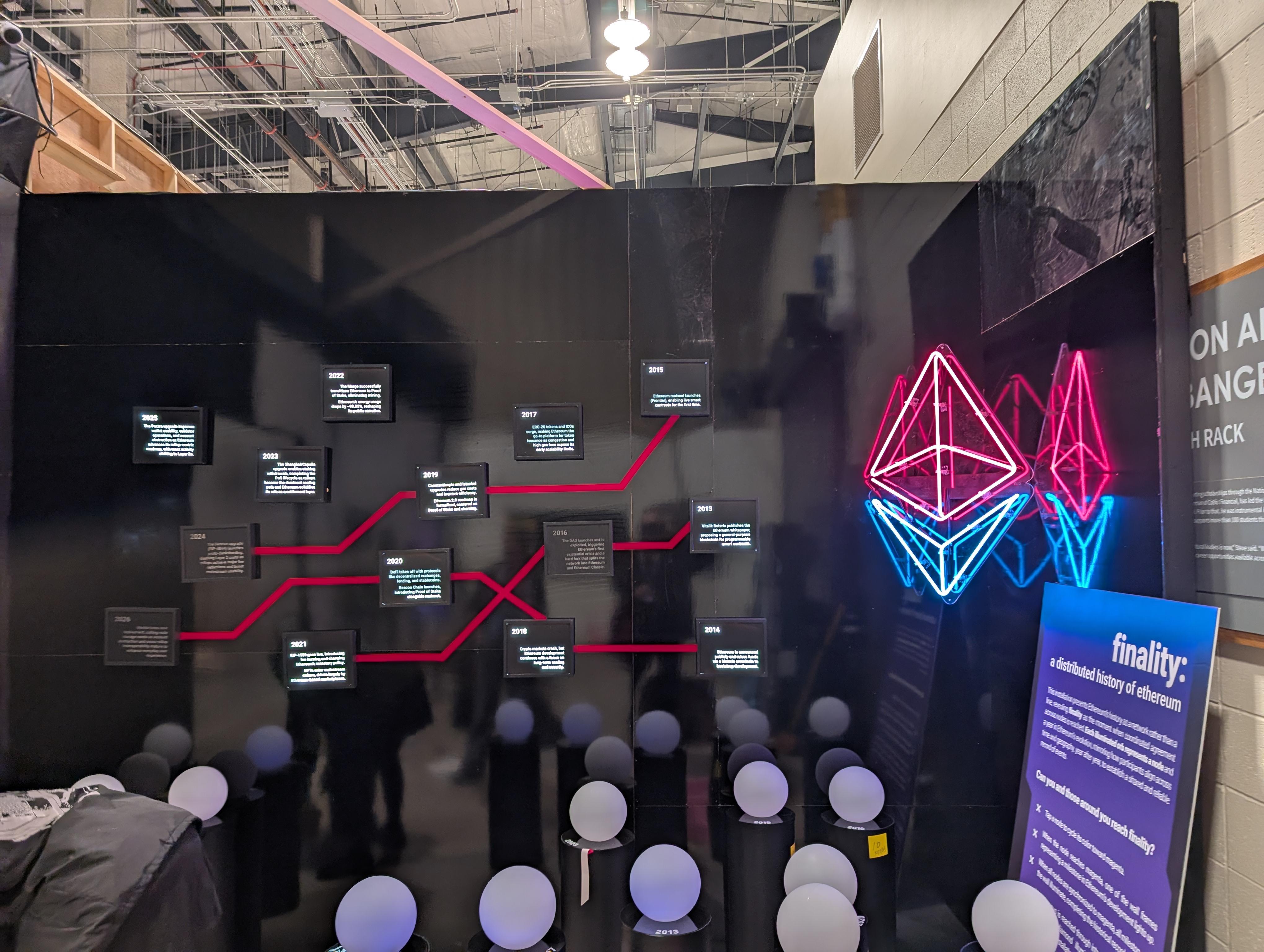 Museum of Ethereum